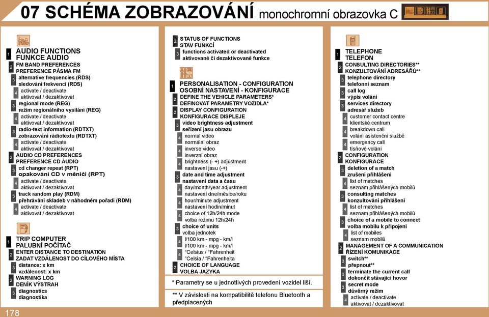 aktivovat / dezaktivovat AUDIO CD PREFERENCES PREFERENCE CD AUDIO cd changer repeat (RPT) opakování CD v měniči (RPT) activate / deactivate aktivovat / dezaktivovat track random play (RDM) přehrávání