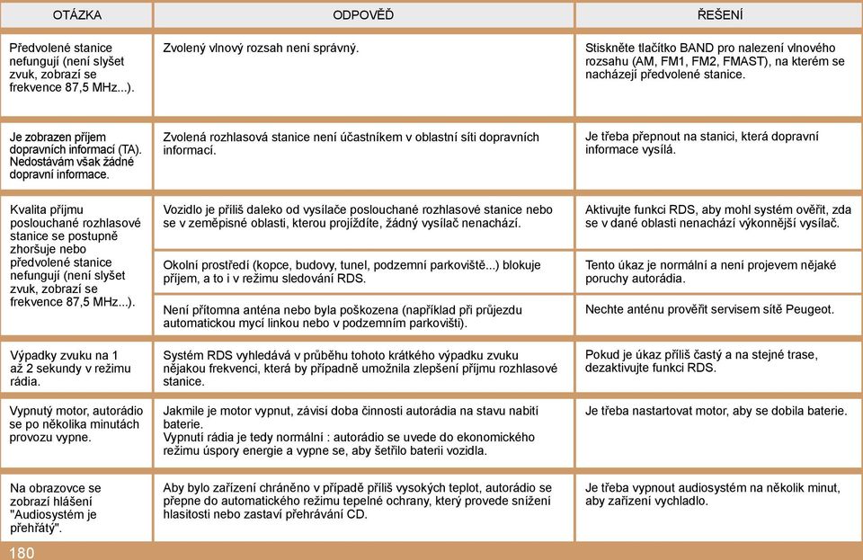 Nedostávám však žádné dopravní informace. Zvolená rozhlasová stanice není účastníkem v oblastní síti dopravních informací. Je třeba přepnout na stanici, která dopravní informace vysílá.