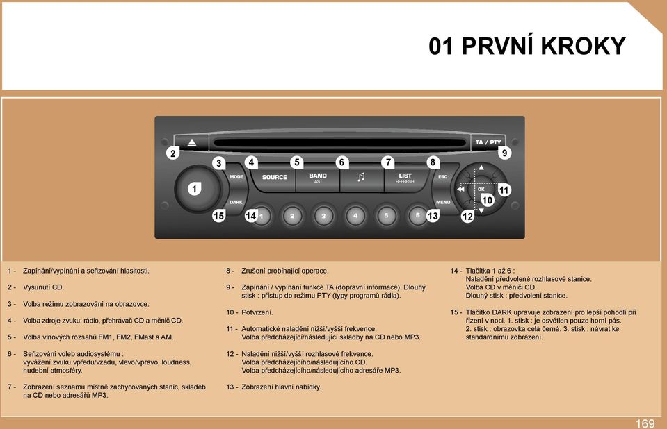 7 - Zobrazení seznamu místně zachycovaných stanic, skladeb na CD nebo adresářů MP. 8 - Zrušení probíhající operace. 9 - Zapínání / vypínání funkce TA (dopravní informace).