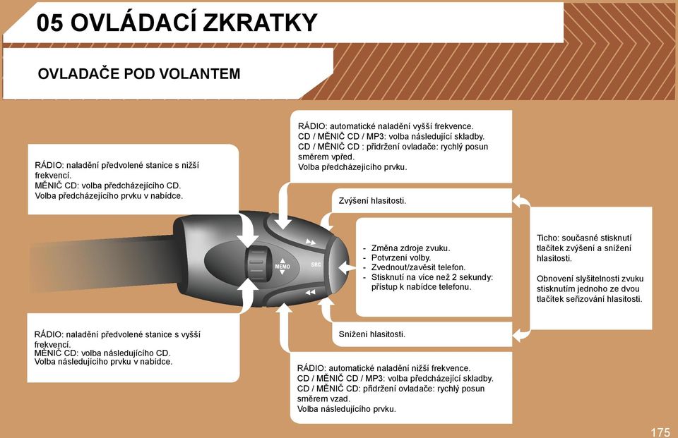 Zvýšení hlasitosti. - Změna zdroje zvuku. - Potvrzení volby. - Zvednout/zavěsit telefon. - Stisknutí na více než sekundy: přístup k nabídce telefonu.