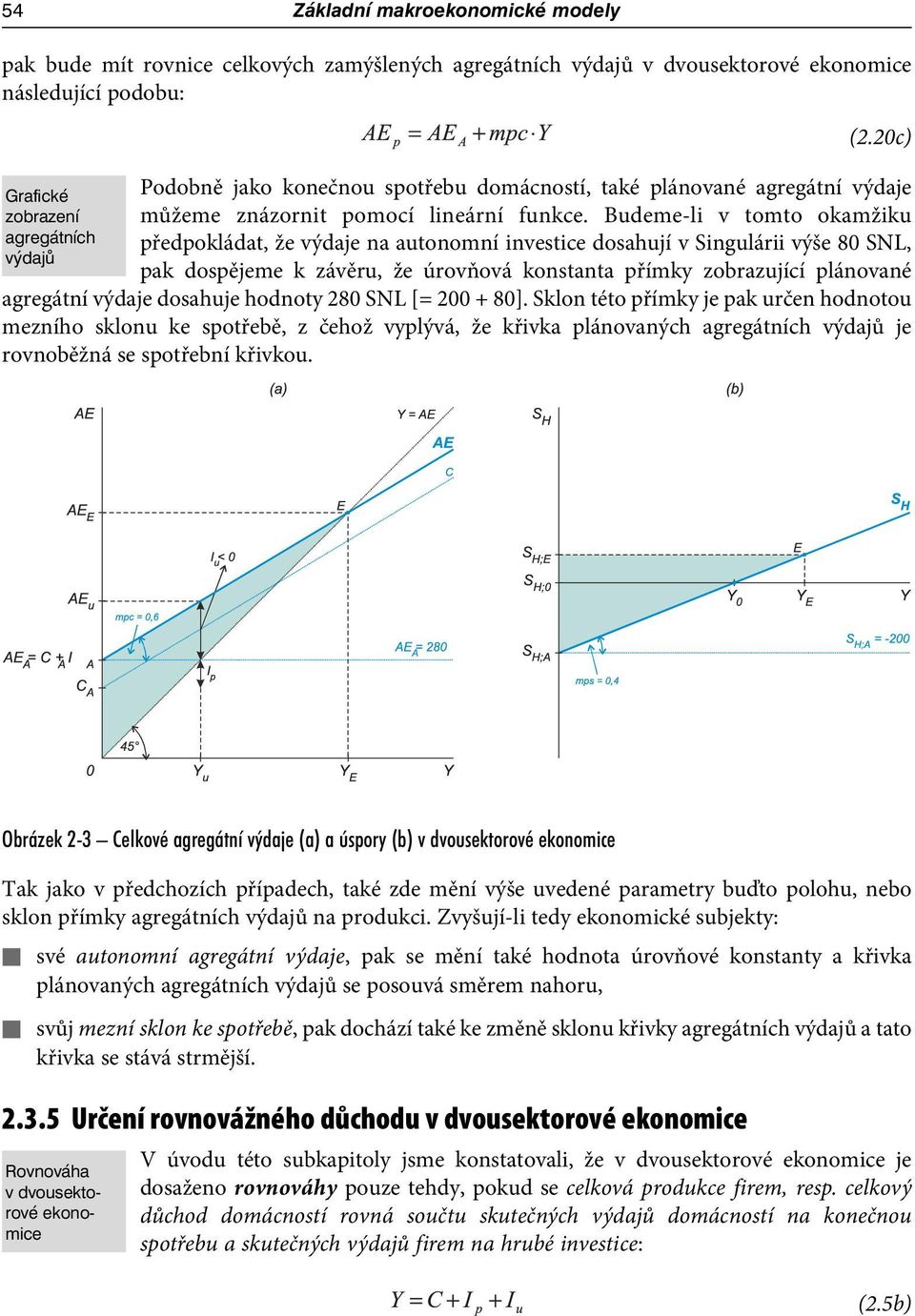 Budeme-li v tomto okamžiku předpokládat, že výdaje na autonomní investice dosahují v Singulárii výše 80 SNL, pak dospějeme k závěru, že úrovňová konstanta přímky zobrazující plánované agregátní
