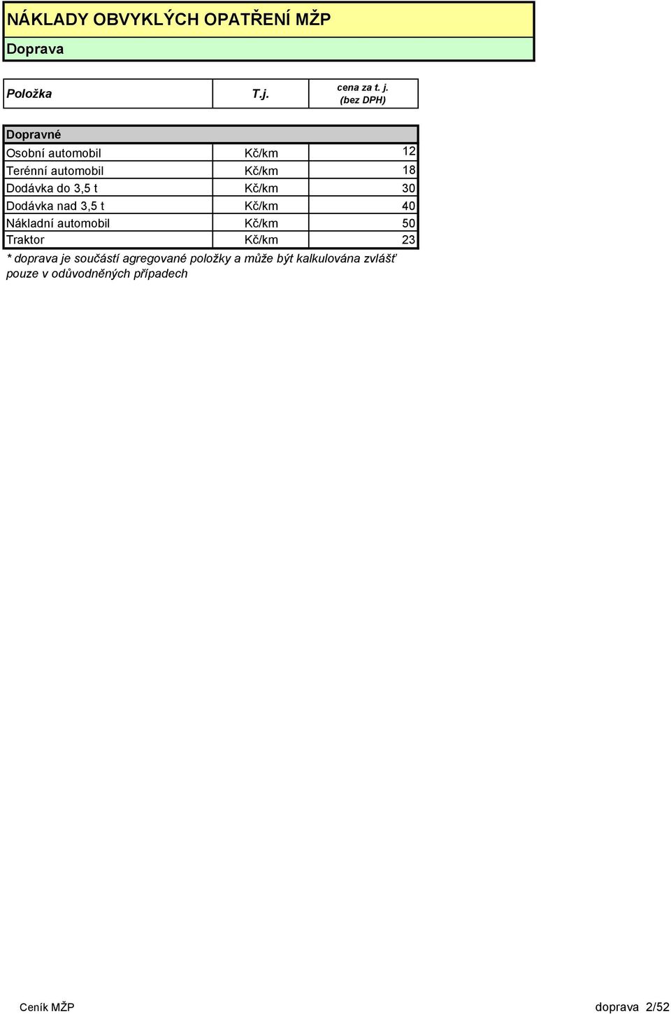 3,5 t Kč/km 30 Dodávka nad 3,5 t Kč/km 40 Nákladní automobil Kč/km 50 Traktor