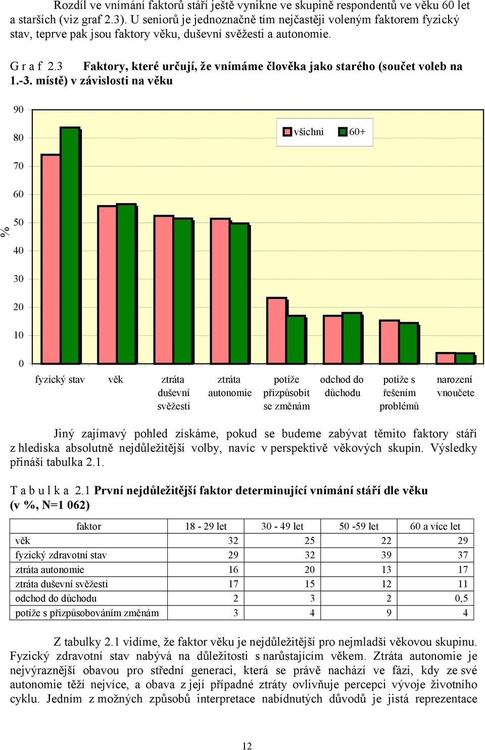 3 Faktory, které určují, že vnímáme člověka jako starého (součet voleb na 1.-3.