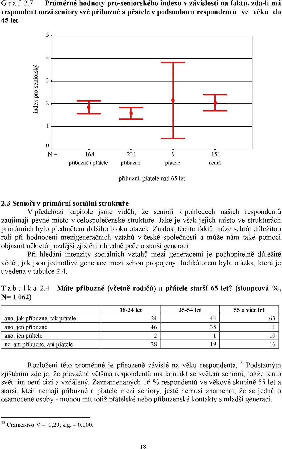 = 168 příbuzné i přátele 231 příbuzné 9 přátele 151 nemá příbuzní, přátelé nad 65 let 2.