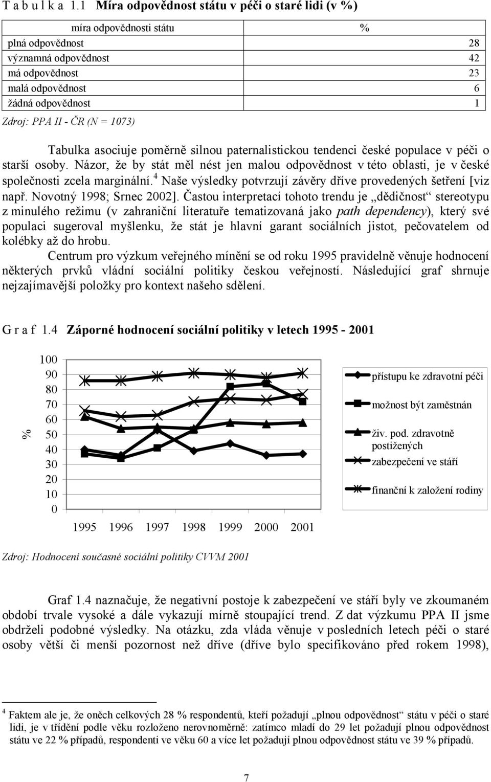 = 1073) Tabulka asociuje poměrně silnou paternalistickou tendenci české populace v péči o starší osoby.