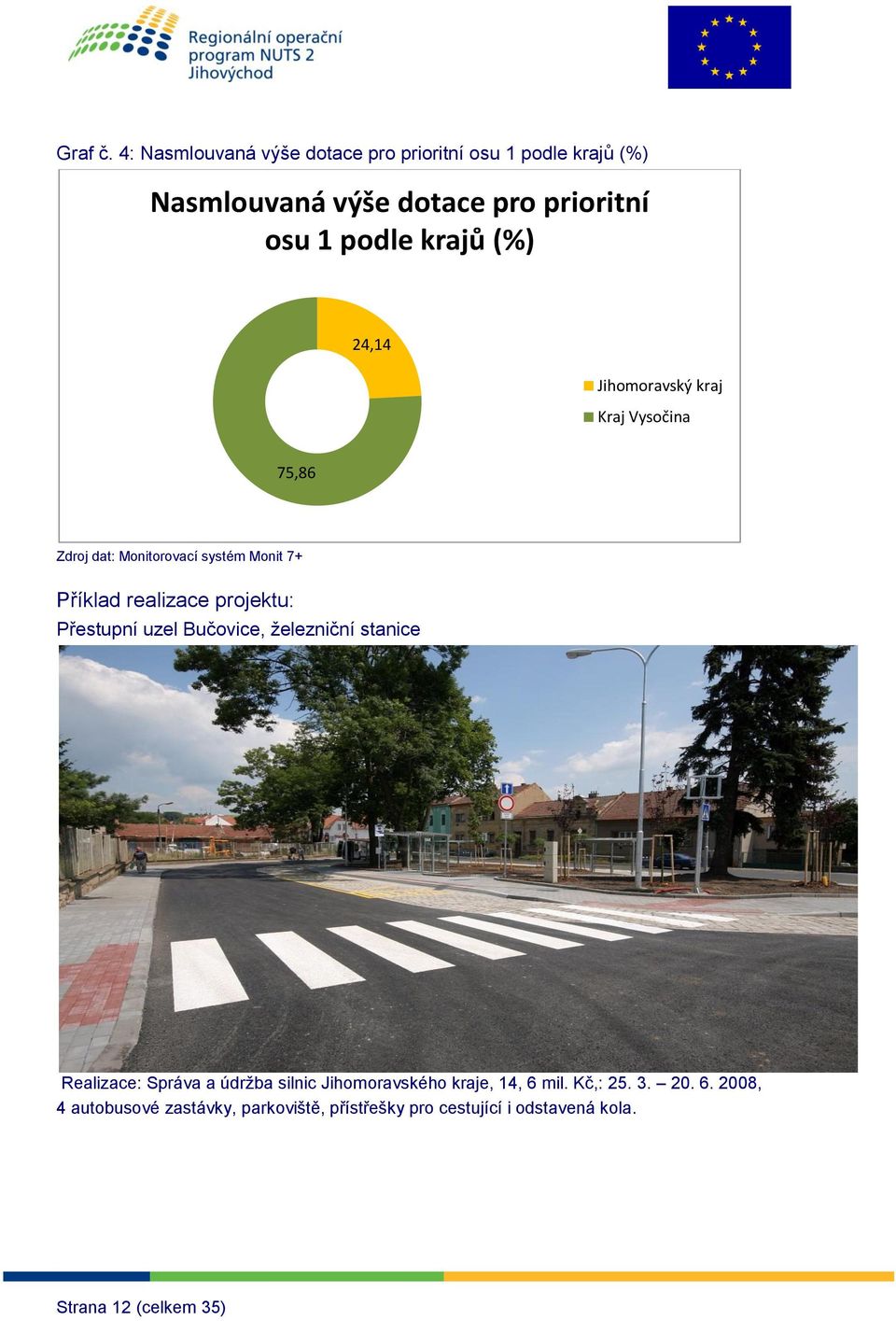 24,14 Jihmravský kraj Kraj Vysčina 75,86 Zdrj dat: Mnitrvací systém Mnit 7+ Příklad realizace prjektu: