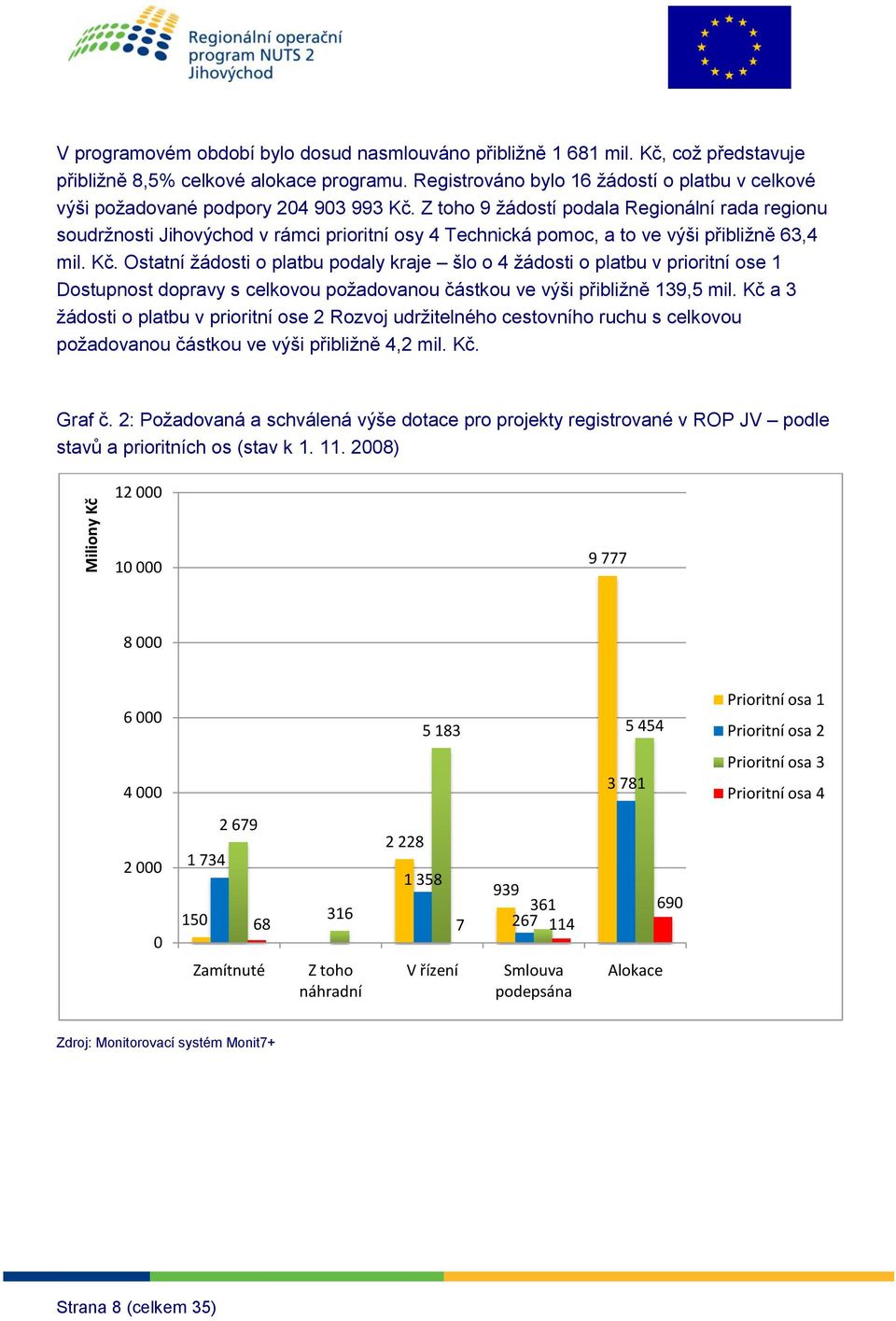 Ostatní žádsti platbu pdaly kraje šl 4 žádsti platbu v priritní se 1 Dstupnst dpravy s celkvu pžadvanu částku ve výši přibližně 139,5 mil.