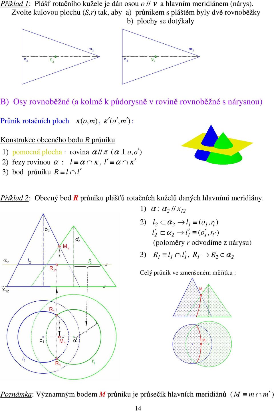 rotačních ploch κ ( o, m), κ ( o, m ) : Konstrukce obecného bodu R průniku 1) pomocná plocha : rovina α // π ( α o,o ) ) řezy rovinou α : l α κ, l α κ 3) bod průniku R l l Příklad :