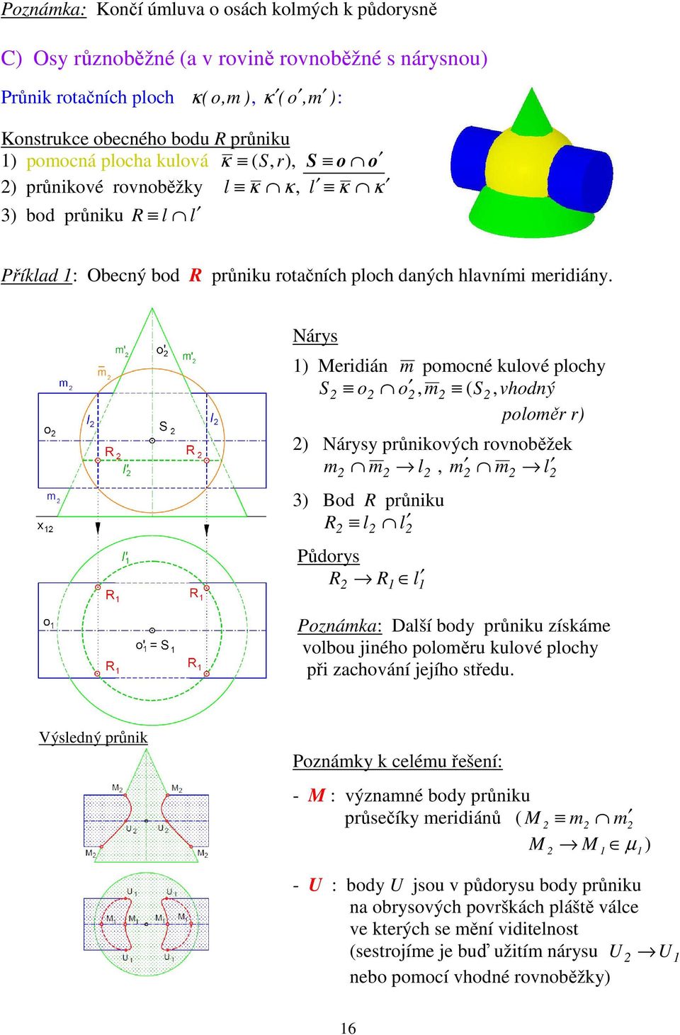 Nárys 1) Meridián m pomocné kulové plochy S o o, m ( S, vhodný poloměr r) ) Nárysy průnikových rovnoběžek m m l, m m l 3) Bod R průniku R l l Půdorys R R 1 l1 Poznámka: Další body průniku získáme