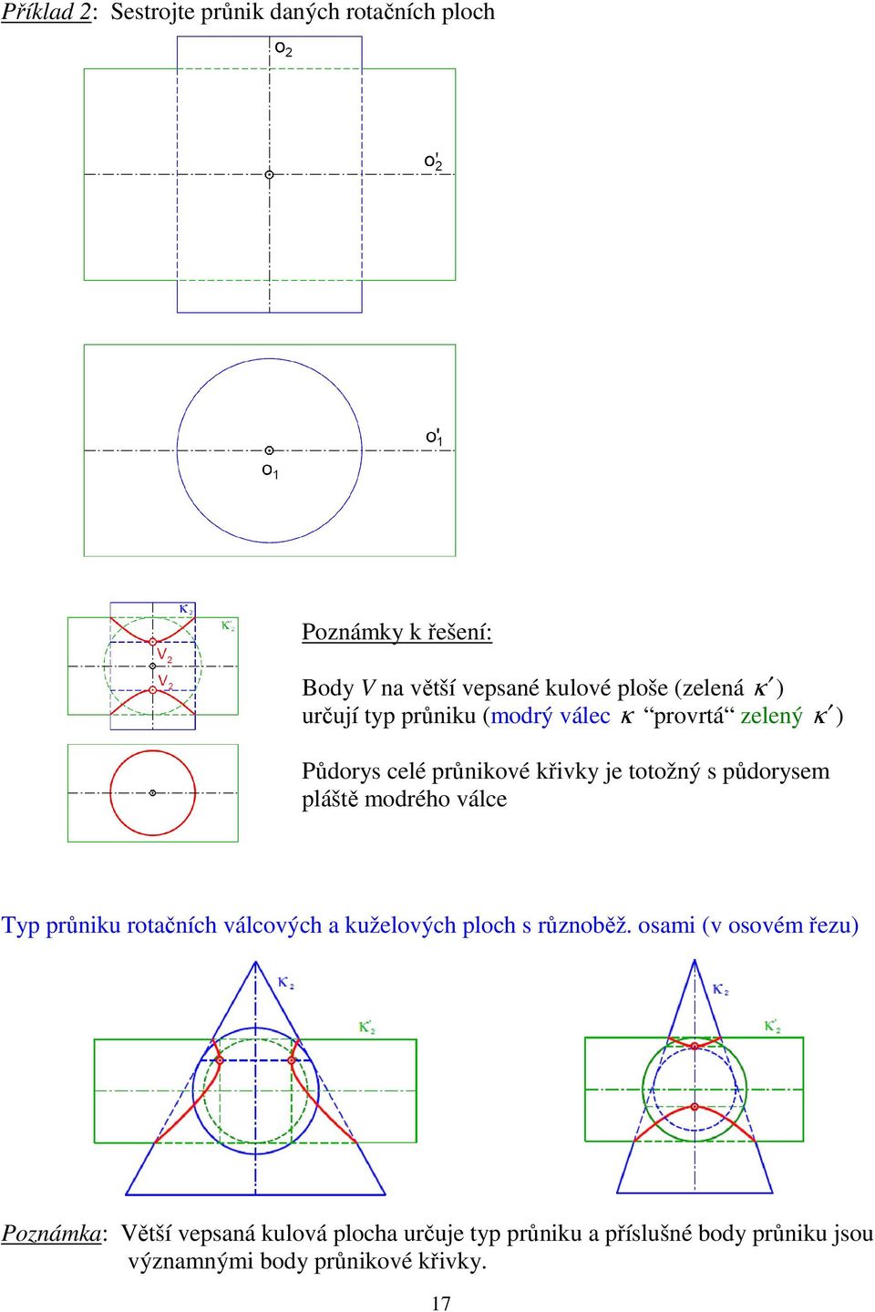 pláště modrého válce Typ průniku rotačních válcových a kuželových ploch s různoběž.