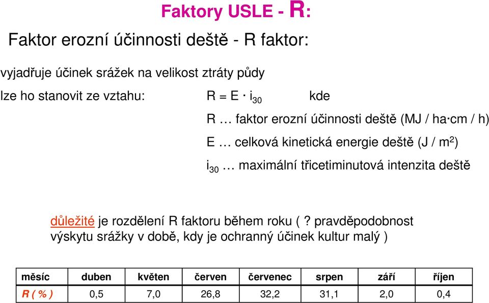 maximální třicetiminutová intenzita deště důležité je rozdělení R faktoru během roku (?