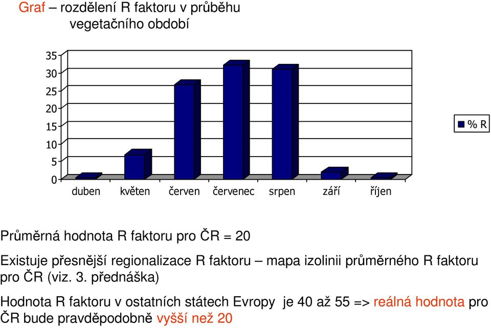 regionalizace R faktoru mapa izolinii průměrného R faktoru pro ČR (viz. 3.