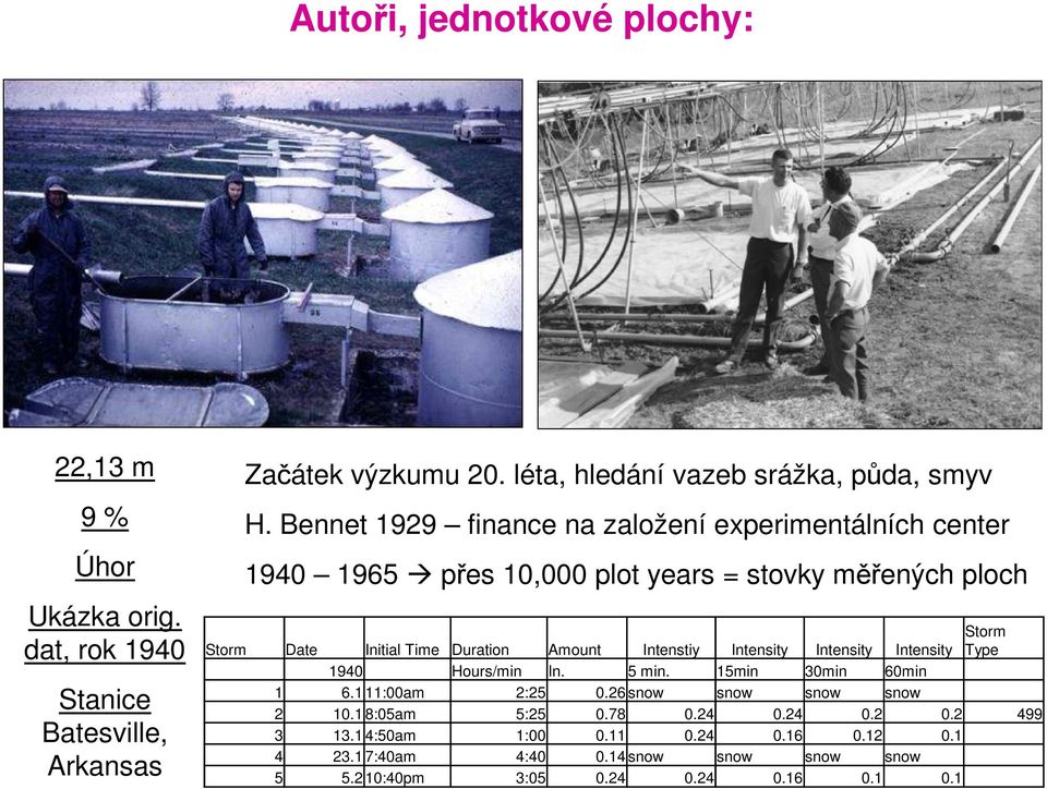 Bennet 1929 finance na založení experimentálních center 1940 1965 přes 10,000 plot years = stovky měřených ploch Storm Date Initial Time Duration Amount