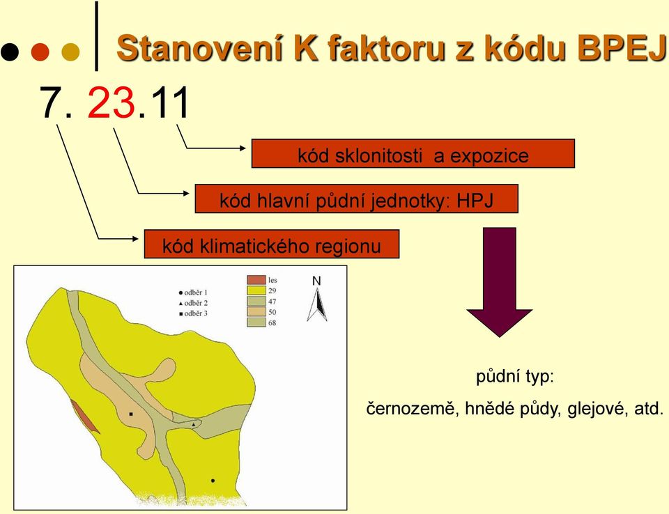 půdní jednotky: HPJ kód klimatického