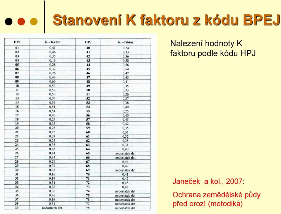 kódu HPJ Janeček a kol.