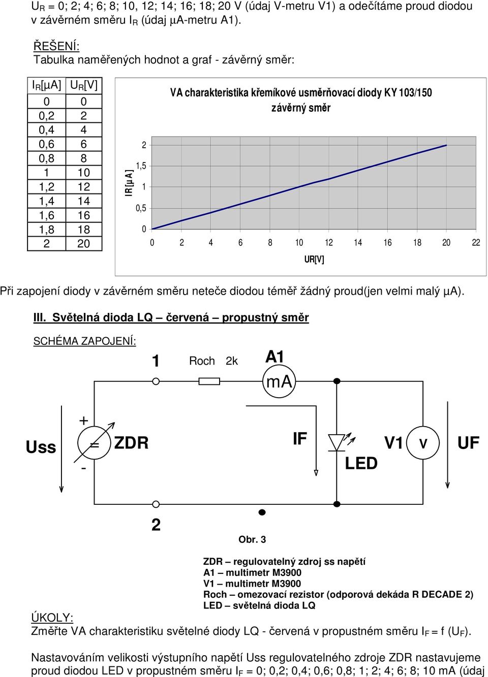 diody v závěrném směru neteče diodou téměř žádný proud(jen velmi malý µa). III. Světelná dioda LQ červená propustný směr k A ma IF LED UF Obr.