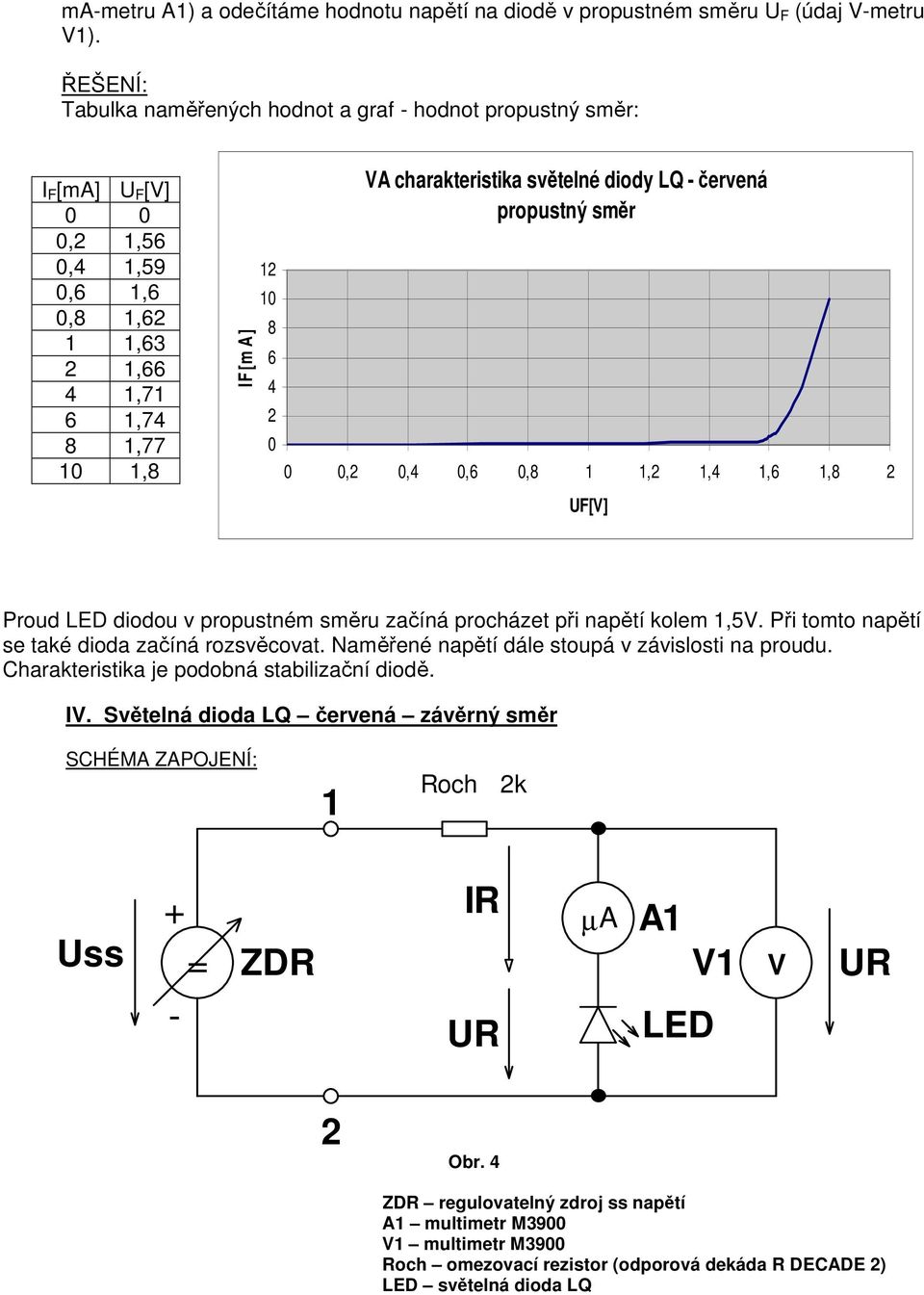 červená propustný směr,,4,6,8,,4,6,8 UF[] Proud LED diodou v propustném směru začíná procházet při napětí kolem,5. Při tomto napětí se také dioda začíná rozsvěcovat.