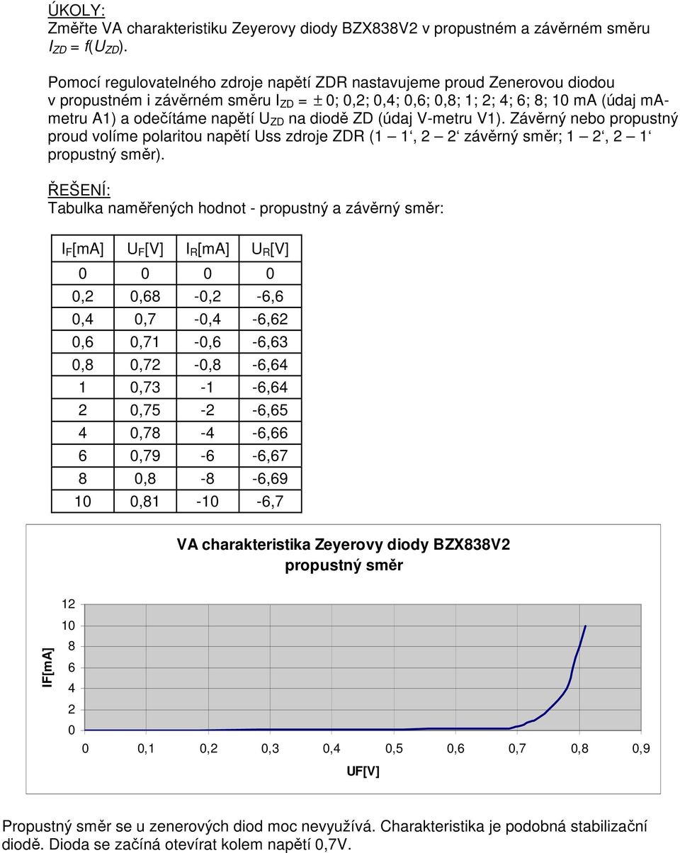 metru ). Závěrný nebo propustný proud volíme polaritou napětí zdroje (, závěrný směr;, propustný směr).