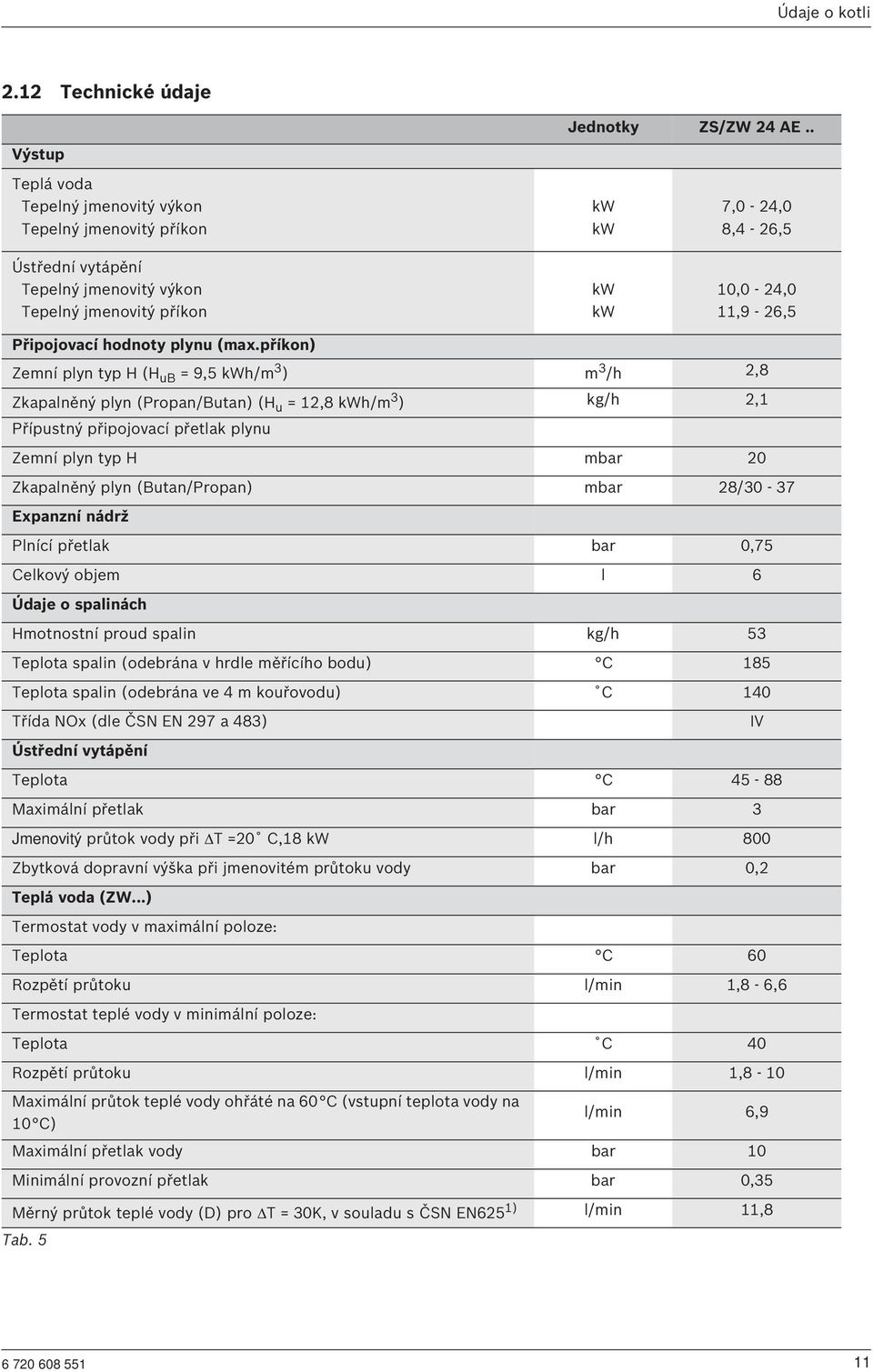 příkon) Zemní plyn typ H (H ub = 9,5 kwh/m 3 ) m 3 /h 2,8 Zkapalněný plyn (Propan/Butan) (H u = 12,8 kwh/m 3 ) kg/h 2,1 Přípustný připojovací přetlak plynu Zemní plyn typ H mbar 20 Zkapalněný plyn