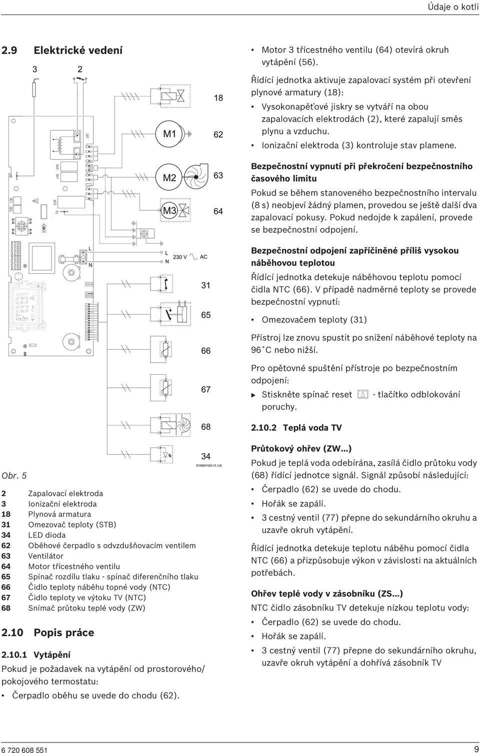 Ionizační elektroda (3) kontroluje stav plamene.