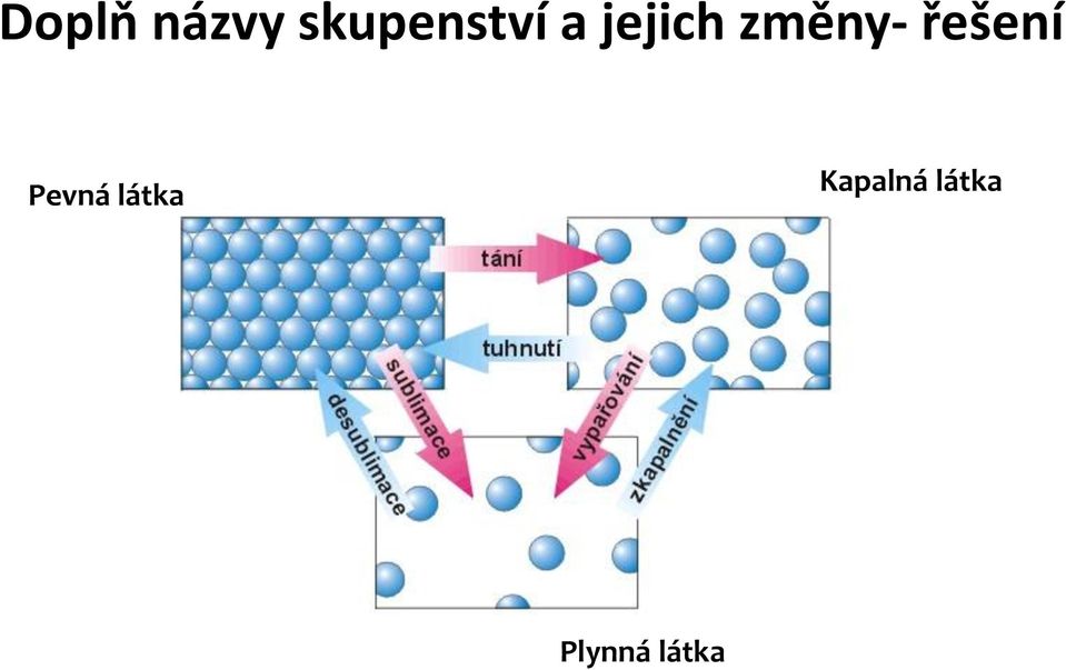 změny- řešení Pevná