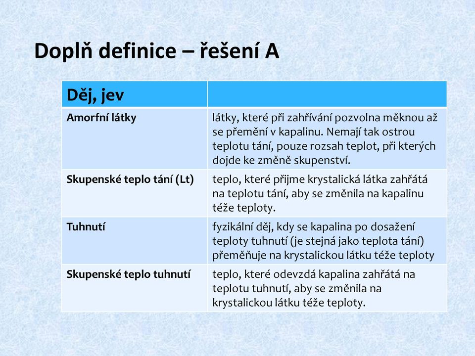 teplo, které přijme krystalická látka zahřátá na teplotu tání, aby se změnila na kapalinu téže teploty.