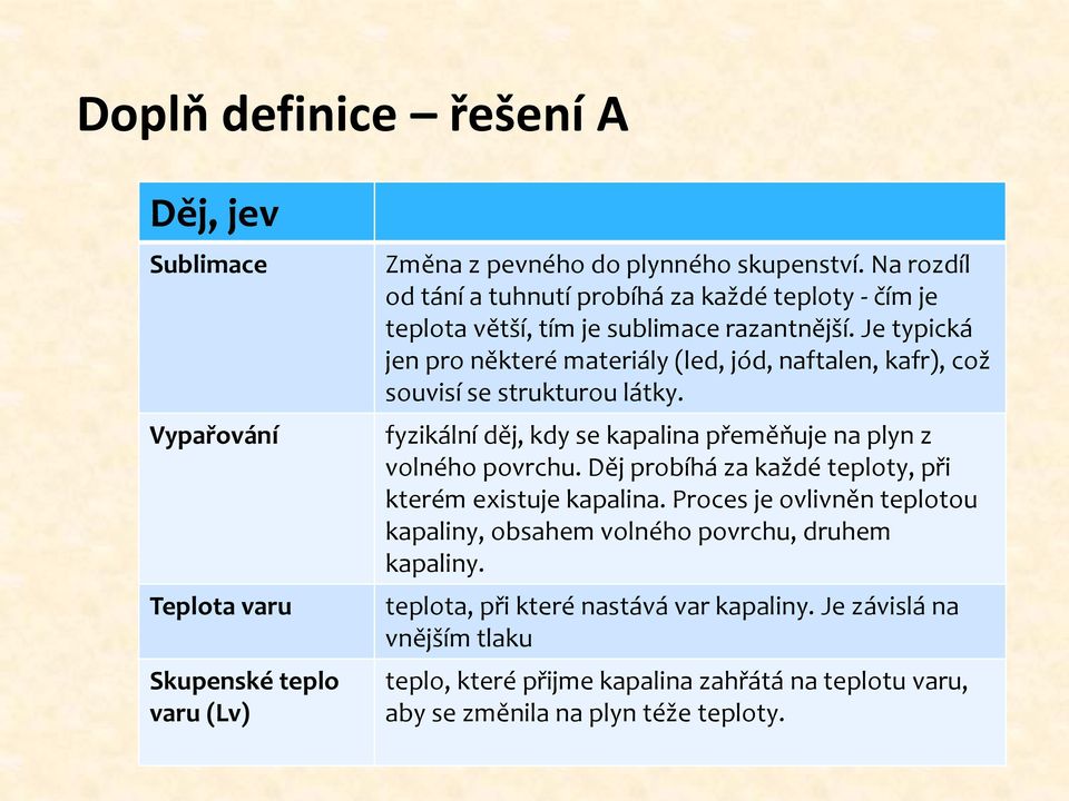 Je typická jen pro některé materiály (led, jód, naftalen, kafr), což souvisí se strukturou látky. fyzikální děj, kdy se kapalina přeměňuje na plyn z volného povrchu.