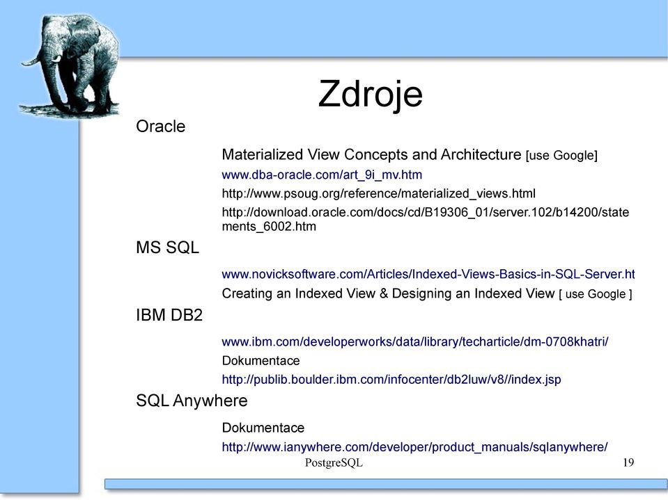 com/articles/indexed-views-basics-in-sql-server.htm IBM DB2 Creating an Indexed View & Designing an Indexed View [ use Google ] www.ibm.