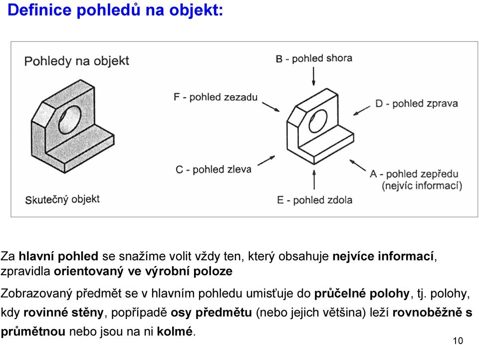 hlavním pohledu umisťuje do průčelné polohy, tj.