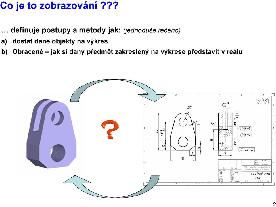 řečeno) a) dostat dané objekty na výkres b)