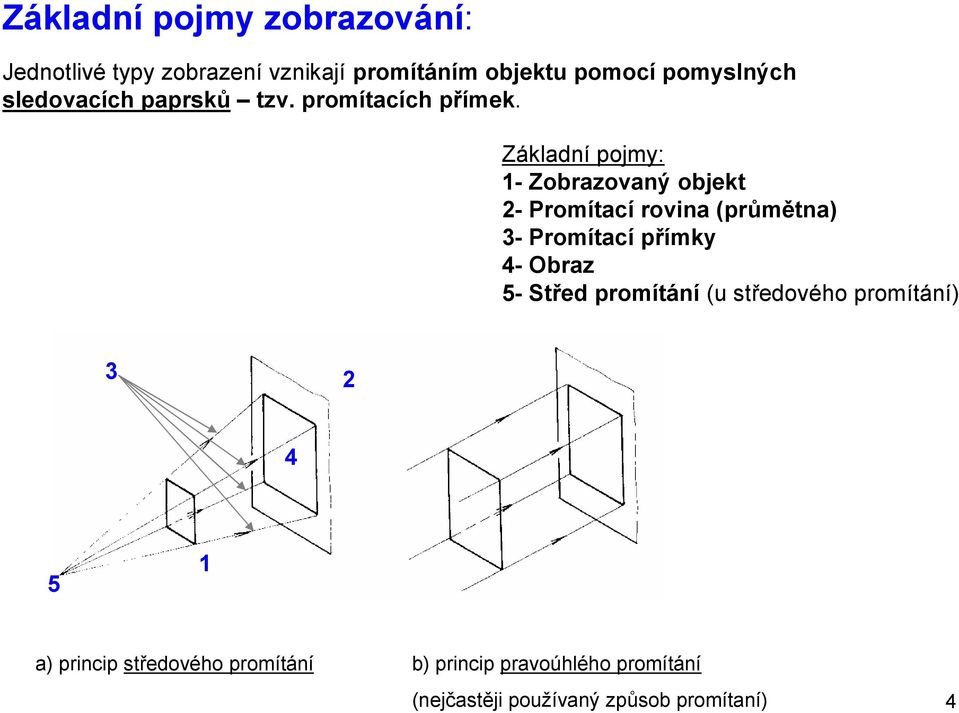 Základní pojmy: 1- Zobrazovaný objekt 2- Promítací rovina (průmětna) 3- Promítací přímky 4- Obraz 5-