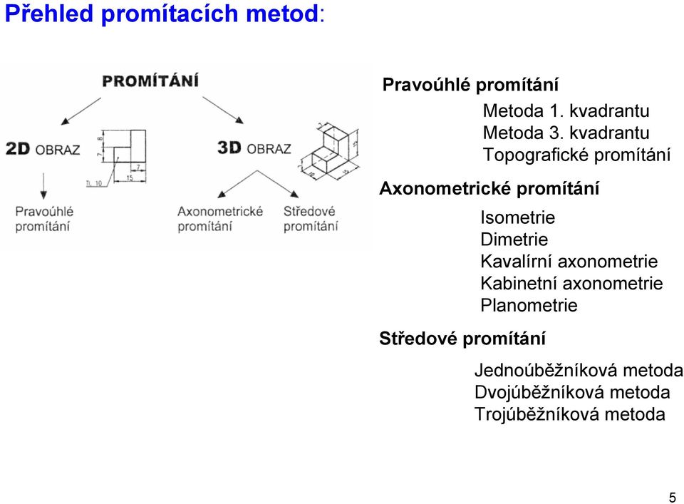 kvadrantu Topografické promítání Axonometrické promítání Středové