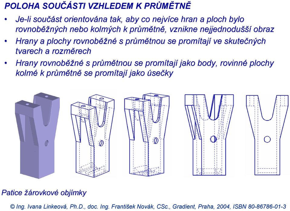 s průmětnou se promítají ve skutečných tvarech a rozměrech Hrany rovnoběžné s průmětnou se