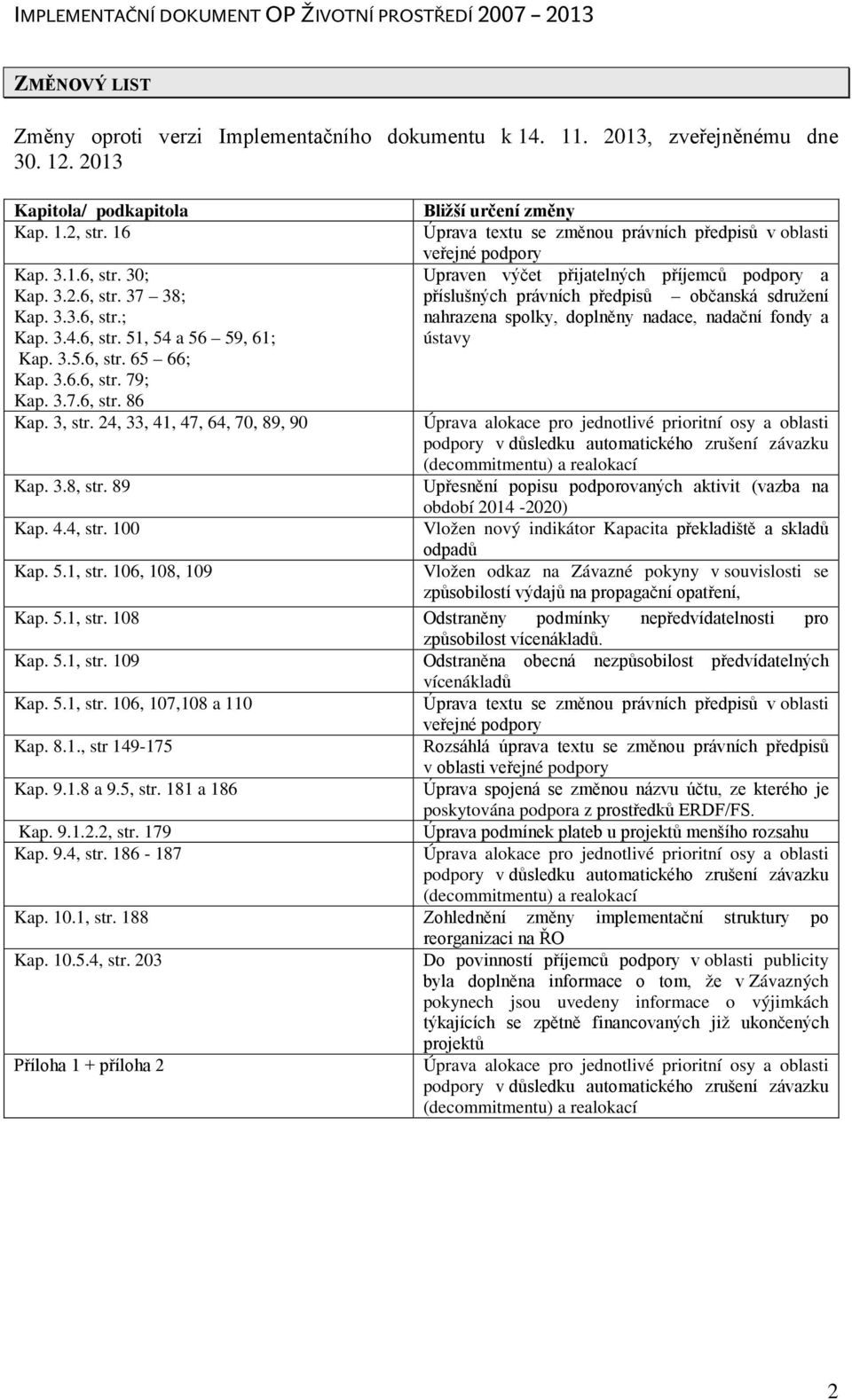 106, 108, 109 Bližší určení změny Úprava textu se změnou právních předpisů v oblasti veřejné podpory Upraven výčet přijatelných příjemců podpory a příslušných právních předpisů občanská sdružení