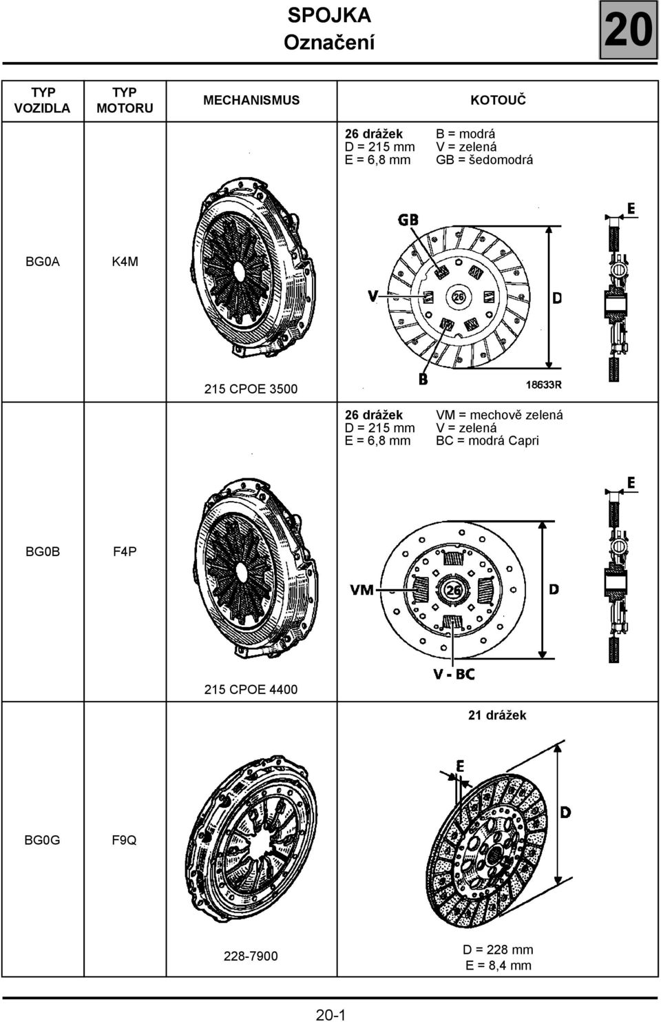 26 drážek D = 215 mm E = 6,8 mm VM = mechově zelená V = zelená BC = modrá