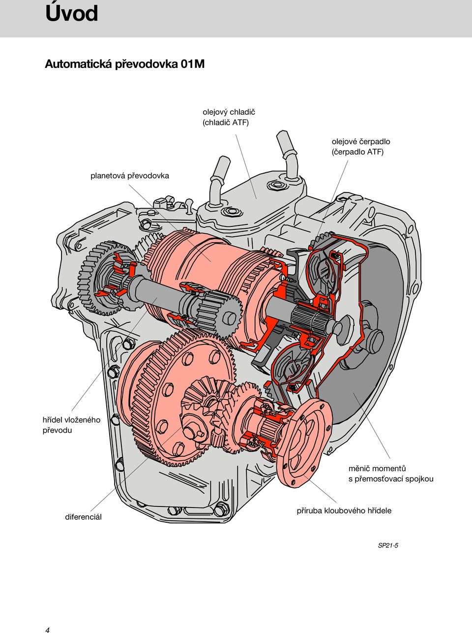 převodovka hřídel vloženého převodu měnič momentů s
