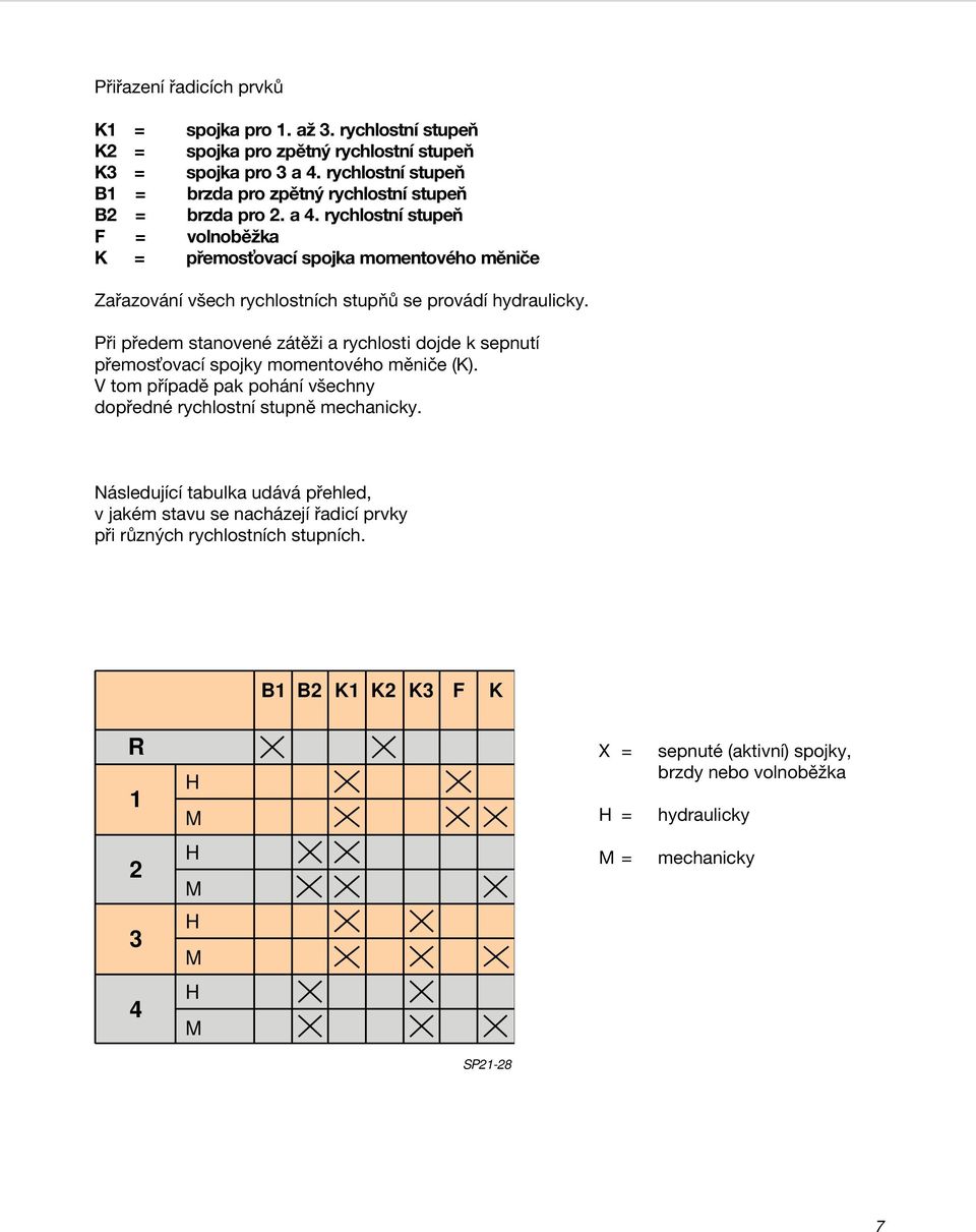 rychlostní stupeň F = volnoběžka K = přemos ovací spojka momentového měniče Zařazování všech rychlostních stupňů se provádí hydraulicky.