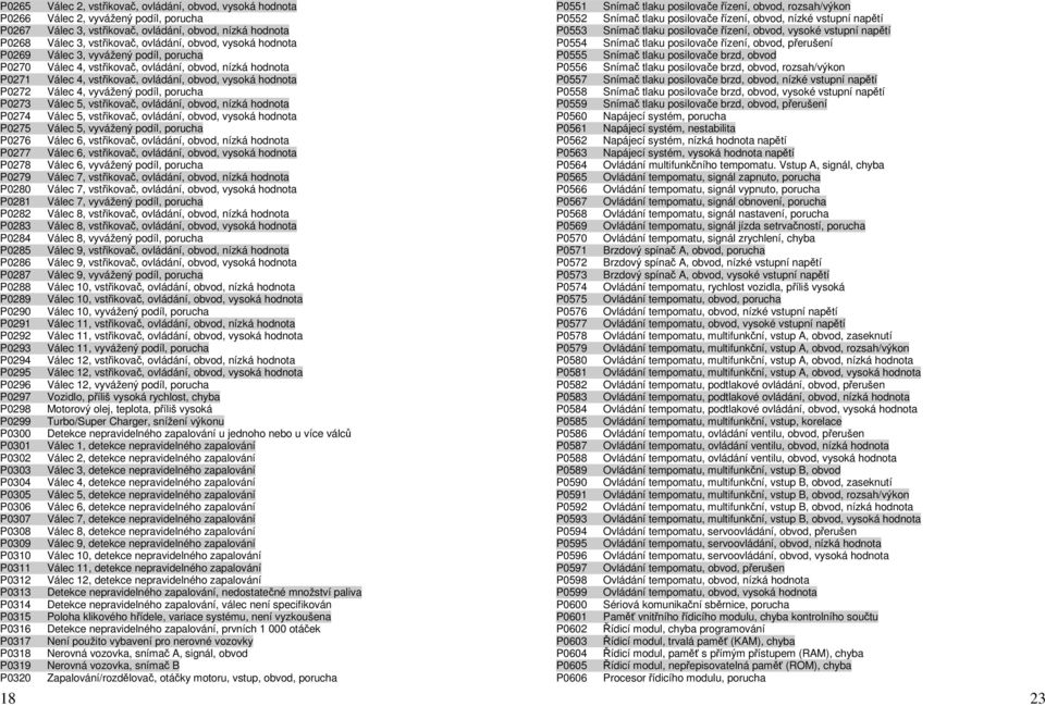 2, vyvážený podíl, porucha Válec 3, vstřikovač, ovládání, obvod, nízká hodnota Válec 3, vstřikovač, ovládání, obvod, vysoká hodnota Válec 3, vyvážený podíl, porucha Válec 4, vstřikovač, ovládání,