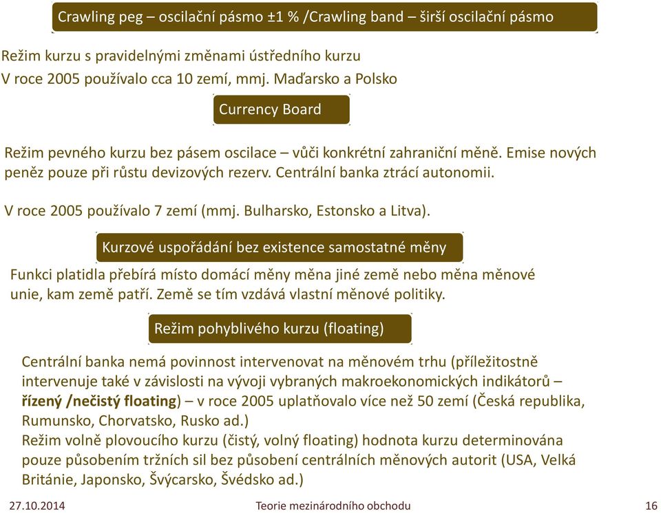 V roce 2005 používalo 7 zemí (mmj. Bulharsko, Estonsko a Litva).