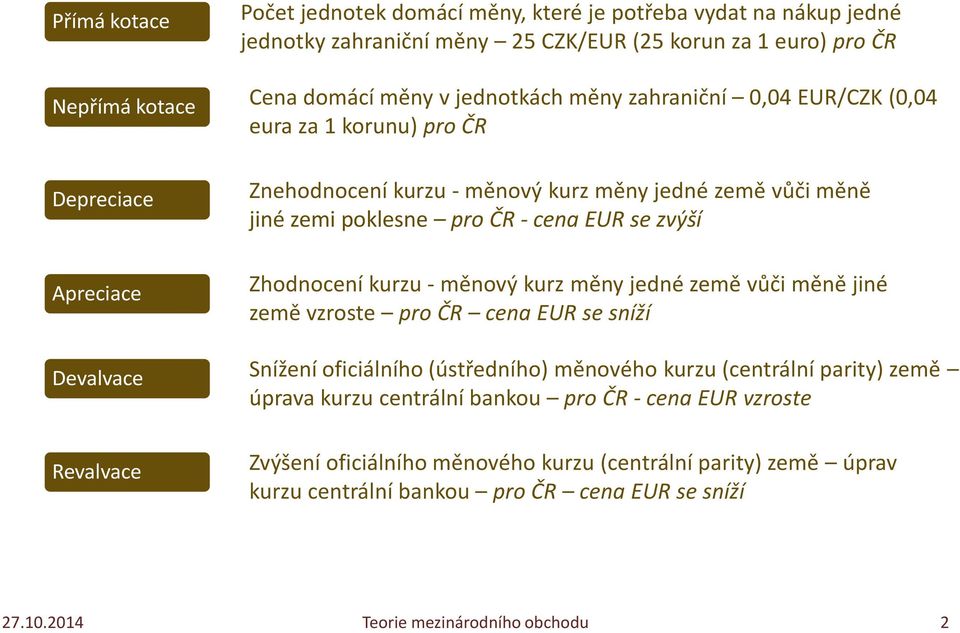 EUR se zvýší Zhodnocení kurzu - měnový kurz měny jedné země vůči měně jiné země vzroste pro ČR cena EUR se sníží Devalvace Snížení oficiálního (ústředního) měnového kurzu (centrální