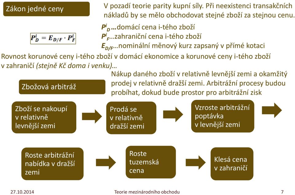 i-tého zboží v zahraničí (stejně Kč doma i venku) Nákup daného zboží v relativně levnější zemi a okamžitý Zbožová arbitráž prodej v relativně dražší zemi.