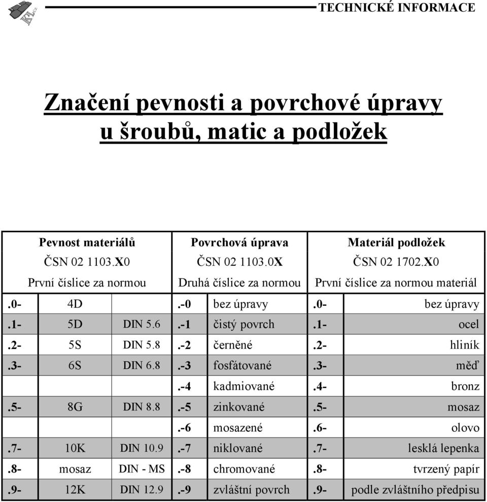 -1 čistý povrch.1- ocel.2-5s DIN 5.8.-2 černěné.2- hliník.3-6s DIN 6.8.-3 fosfátované.3- měď.-4 kadmiované.4- bronz.5-8g DIN 8.8.-5 zinkované.5- mosaz.