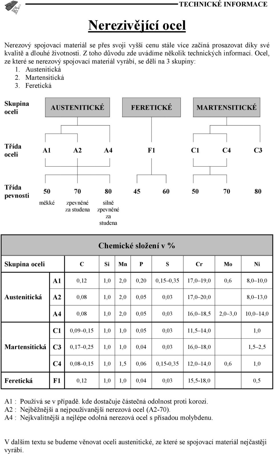 Feretická Skupina oceli AUSTENITICKÉ FERETICKÉ MARTENSITICKÉ Třída oceli A1 A2 A4 F1 C1 C4 C3 Třída pevnosti 50 70 80 45 60 50 70 80 měkké zpevněné za studena silně zpevněné za studena Chemické