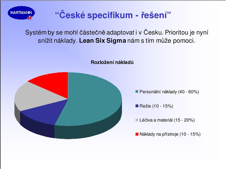 Lean Six Sigma nám s tím může pomoci.