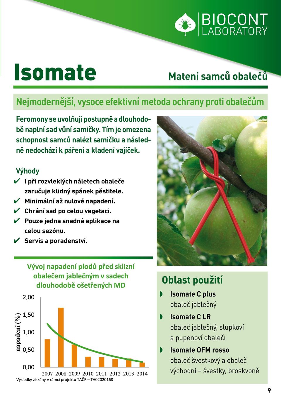 Výhody I při rozvleklých náletech obaleče zaručuje klidný spánek pěstitele. Minimální až nulové napadení. Chrání sad po celou vegetaci.