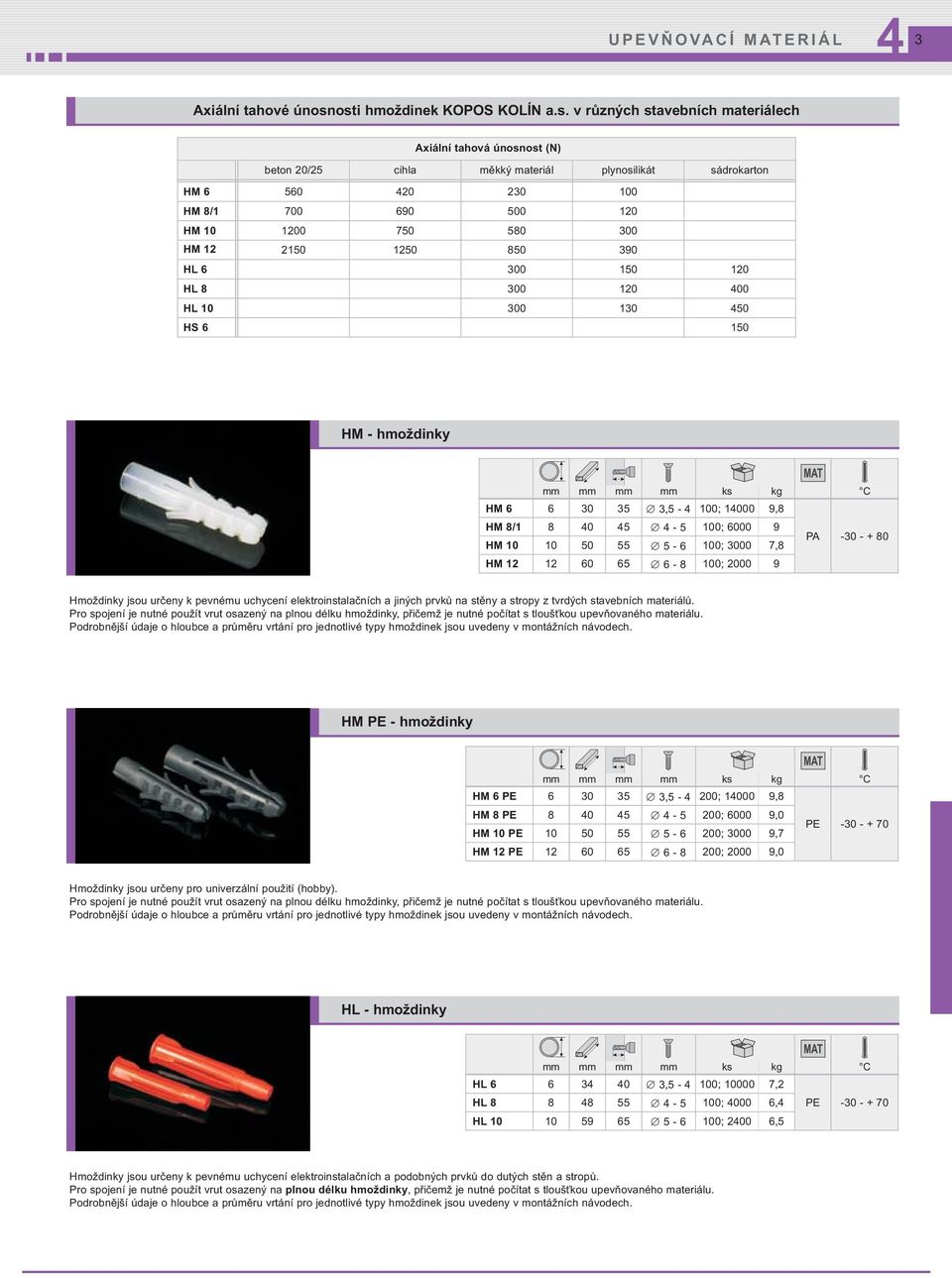 1200 750 580 300 HM 12 2150 1250 850 390 HL 6 300 150 120 HL 8 300 120 00 HL 10 300 130 50 HS 6 150 HM - hmoždinky HM 6 6 30 35 3,5-100; 1000 9,8 HM 8/1 8 0 5-5 100; 6000 9 PA -30 - + 80 HM 10 10 50
