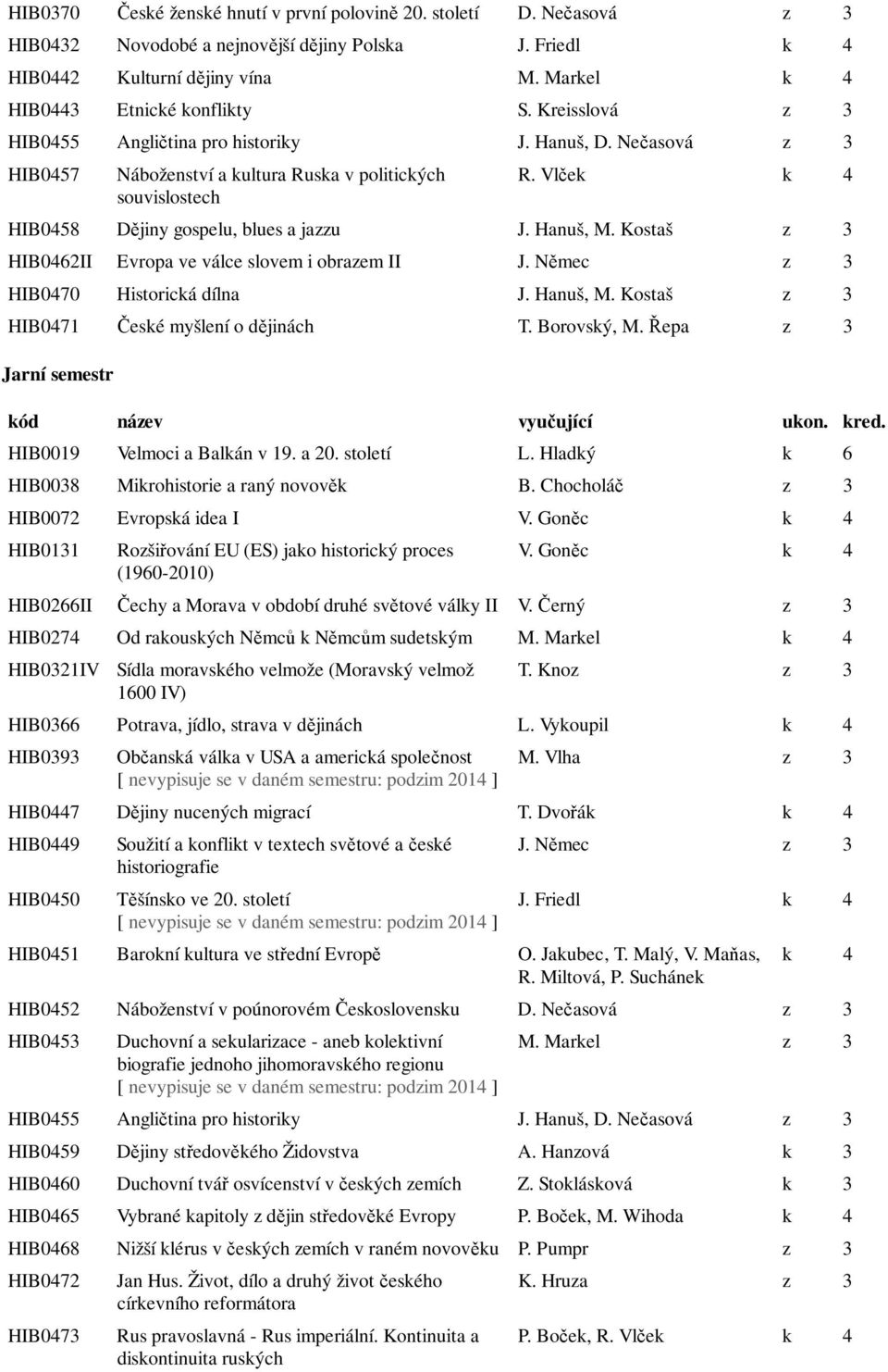 Vlček k 4 HIB0458 Dějiny gospelu, blues a jazzu J. Hanuš, M. Kostaš z 3 HIB0462II Evropa ve válce slovem i obrazem II J. Němec z 3 HIB0470 Historická dílna J. Hanuš, M. Kostaš z 3 HIB0471 České myšlení o dějinách T.
