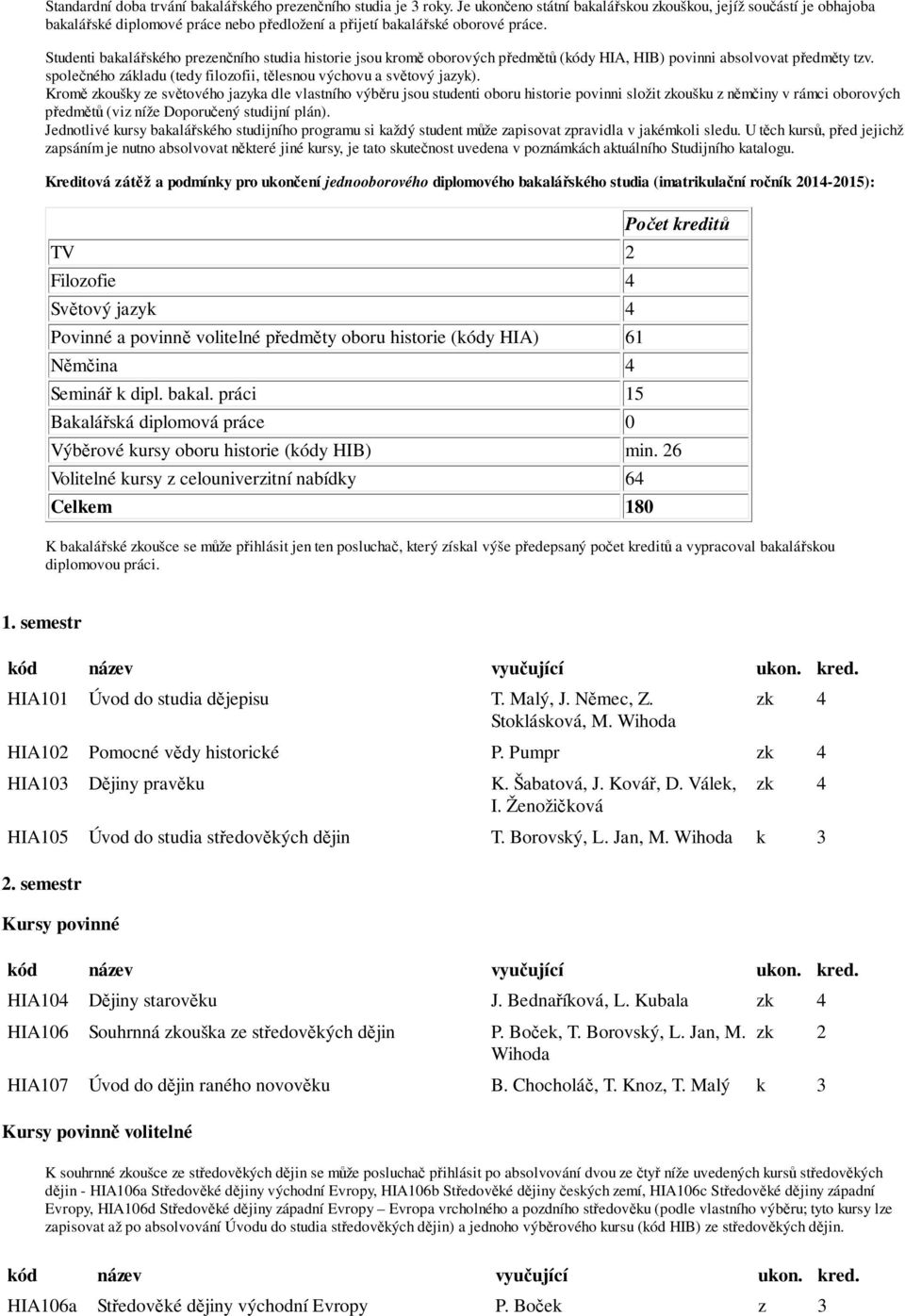 Studenti bakalářského prezenčního studia historie jsou kromě oborových předmětů (kódy HIA, HIB) povinni absolvovat předměty tzv. společného základu (tedy filozofii, tělesnou výchovu a světový jazyk).