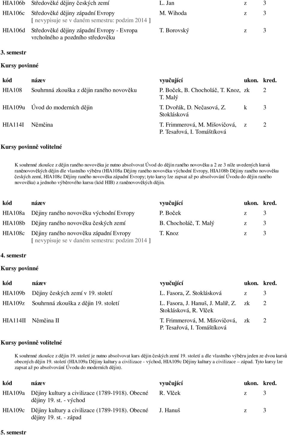 Borovský z 3 HIA108 Souhrnná zkouška z dějin raného novověku P. Boček, B. Chocholáč, T. Knoz, T. Malý HIA109u Úvod do moderních dějin T. Dvořák, D. Nečasová, Z. Stoklásková HIA114I Němčina T.