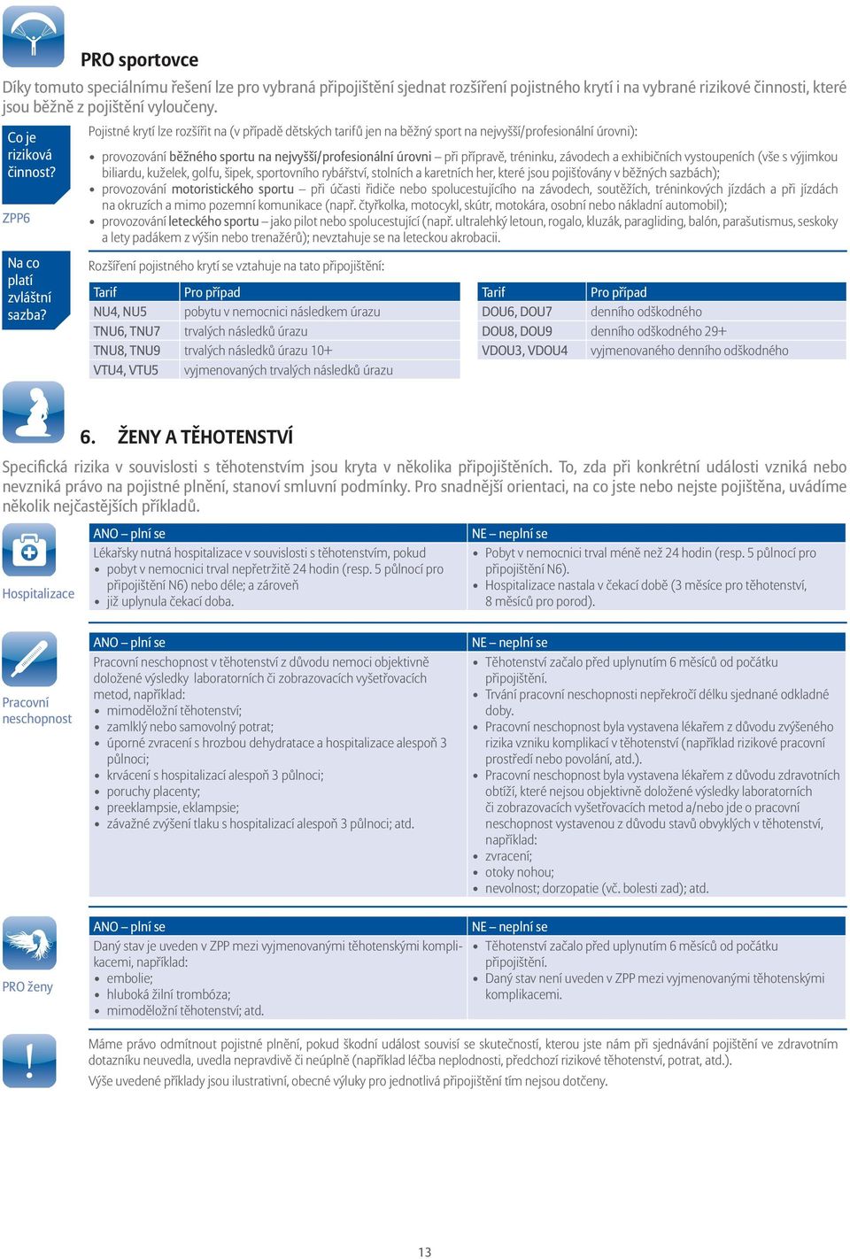 ZPP6 Pojistné krytí lze rozšířit na (v případě dětských tarifů jen na běžný sport na nejvyšší/profesionální úrovni): provozování běžného sportu na nejvyšší/profesionální úrovni při přípravě,